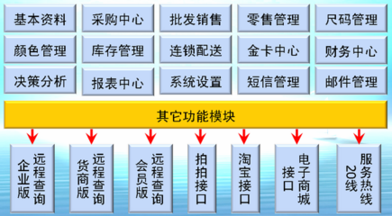 服裝銷(xiāo)售管理軟件的銷(xiāo)售策略和功能解析