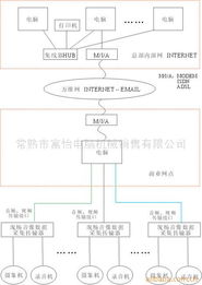 常熟市富怡電腦機械銷售 行業(yè)專用軟件產(chǎn)品列表及軟件銷售服務