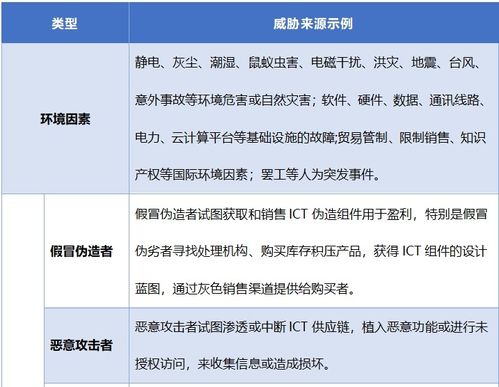 淺談ICT供應(yīng)鏈安全風(fēng)險(xiǎn)管理與應(yīng)對(duì)機(jī)制——聚焦供應(yīng)鏈管理服務(wù)視角