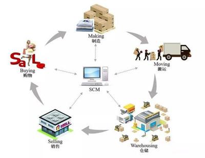 軟件開(kāi)發(fā) 泛家居行業(yè)應(yīng)對(duì)生存挑戰(zhàn)的核心引擎