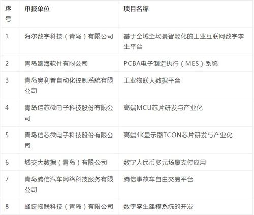 嶗山區(qū)10項(xiàng)軟件成果擬獲省級(jí)認(rèn)定，彰顯區(qū)域科創(chuàng)實(shí)力