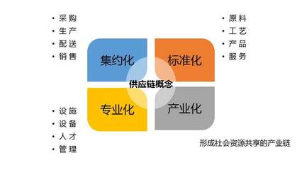 餐飲供應(yīng)鏈 從連鎖包袱到競(jìng)爭(zhēng)優(yōu)勢(shì)，軟件開發(fā)的賦能之路
