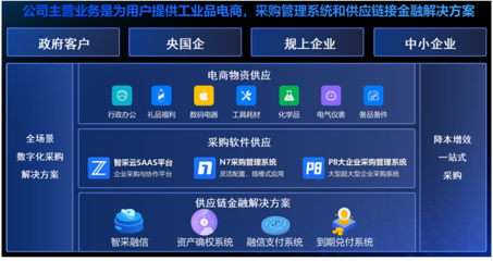 智采云發(fā)布'智采融信'供應(yīng)鏈金融解決方案，賦能供應(yīng)鏈管理服務(wù)升級(jí)