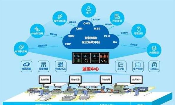 智能時(shí)代數(shù)字化工廠的優(yōu)勢(shì)與軟件開發(fā)的核心價(jià)值