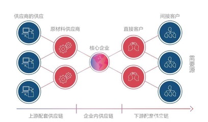 4萬億家居市場(chǎng)迎來變革，可道為企業(yè)打造采購管理系統(tǒng)成轉(zhuǎn)型新契機(jī)