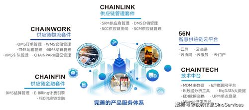 銳特信息出席2020數(shù)字化供應(yīng)鏈創(chuàng)新論壇 用數(shù)字化供應(yīng)鏈助力企業(yè)攻克疫情