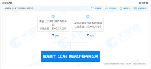 順豐加速物流科技布局，參股成立供應(yīng)鏈科技公司護(hù)航研發(fā)